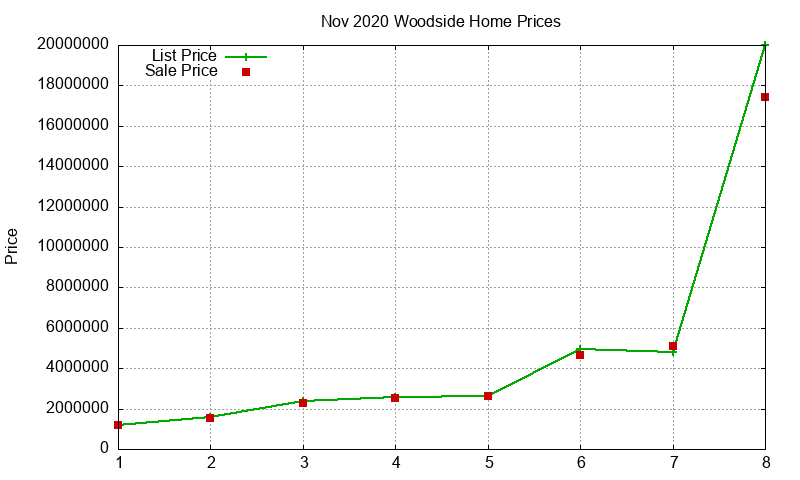 Woodside Homes Just Sold 2020-11