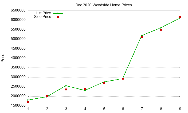 Woodside Homes Just Sold 2020-12