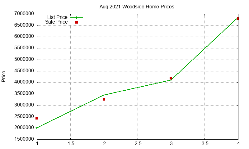 Woodside Homes Just Sold 2021-08 Woodside Homes Just Sold 2021-08