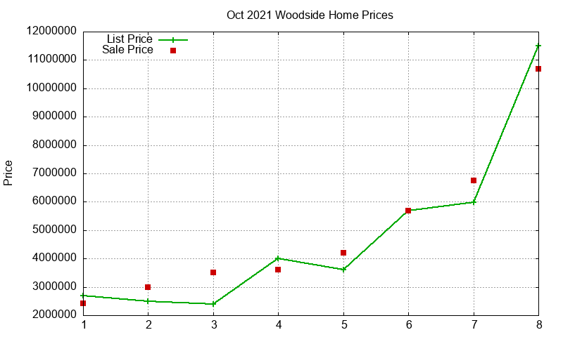Woodside Homes Just Sold 2021-10
