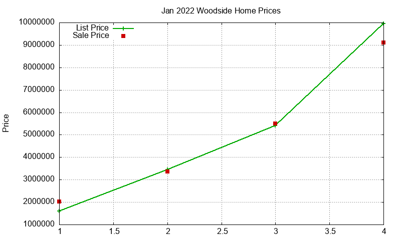 Woodside Homes Just Sold 2022-01 Woodside Homes Just Sold 2022-01