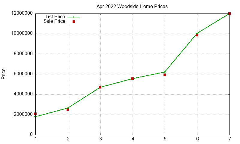 Woodside Homes Just Sold 2022-04 Woodside Homes Just Sold 2022-04