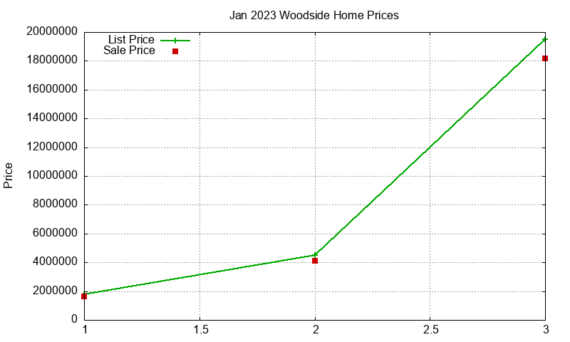 Woodside Homes Just Sold 2023-01 Woodside Homes Just Sold 2023-01