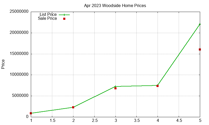 Woodside Homes Just Sold 2023-04 Woodside Homes Just Sold 2023-04