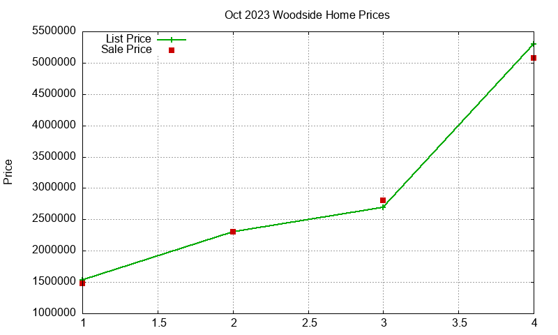 Woodside Homes Just Sold 2023-10