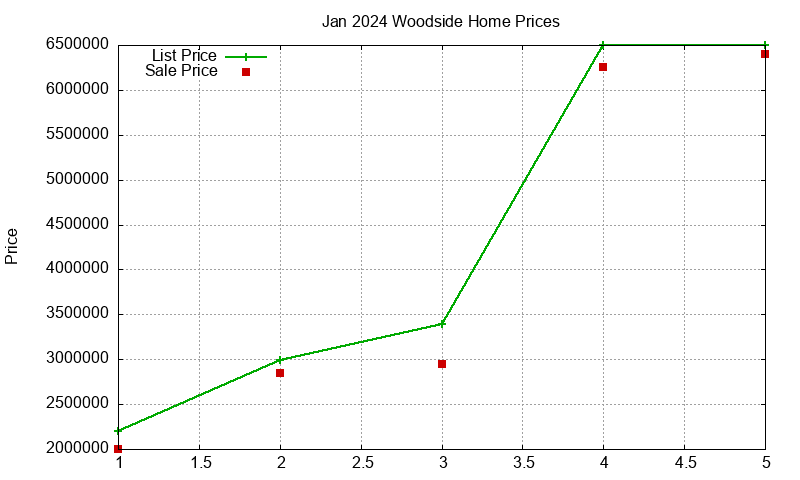 Woodside Homes Just Sold 2024-01 Woodside Homes Just Sold 2024-01