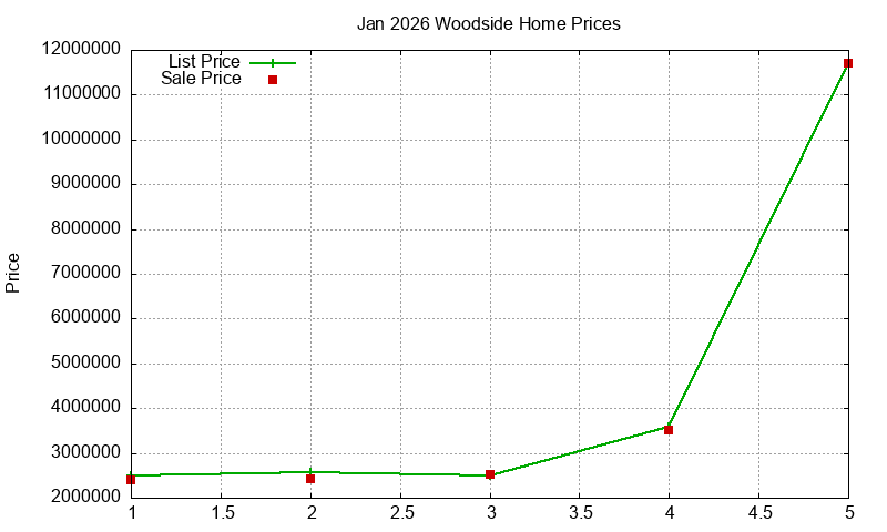 Woodside Homes Just Sold 2026-01 Woodside Homes Just Sold 2026-01