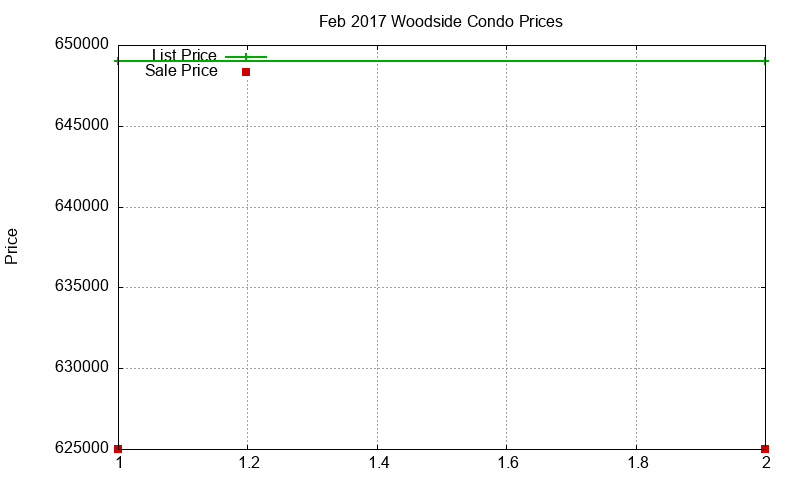 Woodside Condos Just Sold 2017-02 Woodside Condos Just Sold 2017-02