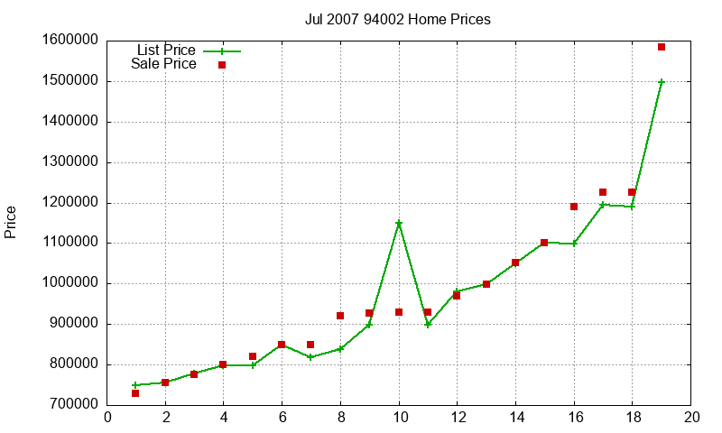 94002 Homes Just Sold 2007-07