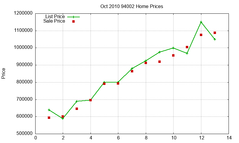 94002 Homes Just Sold 2010-10 94002 Homes Just Sold 2010-10