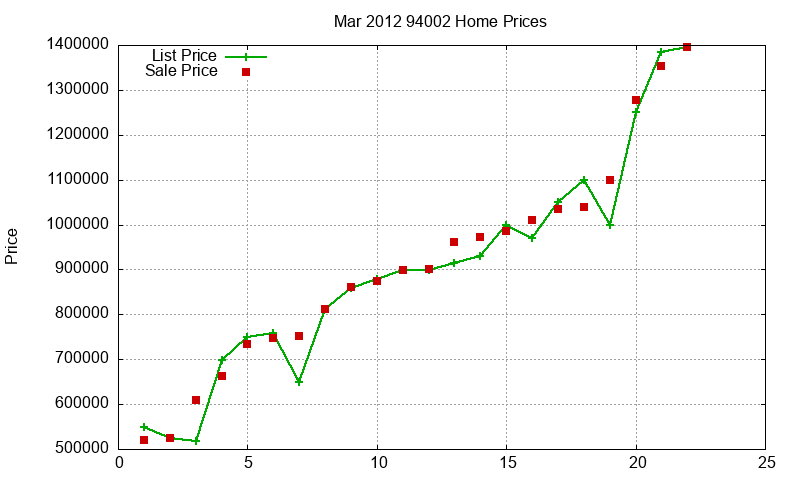 94002 Homes Just Sold 2012-03