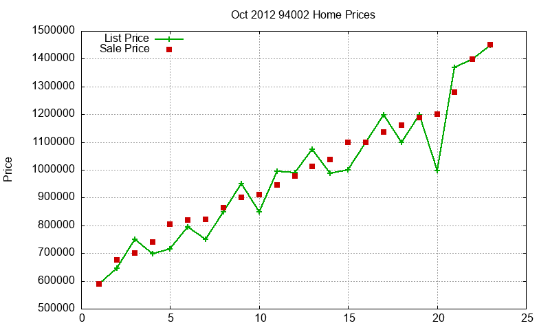 94002 Homes Just Sold 2012-10
