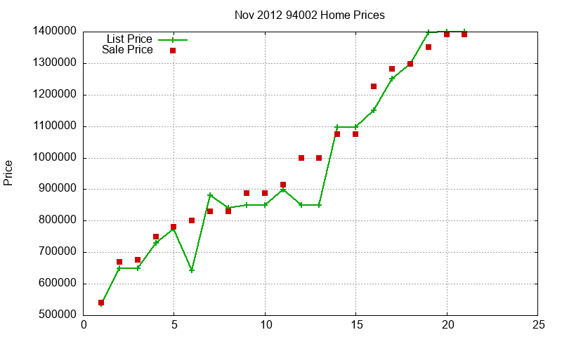 94002 Homes Just Sold 2012-11
