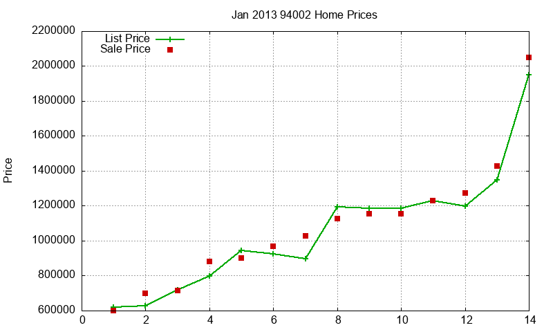 94002 Homes Just Sold 2013-01