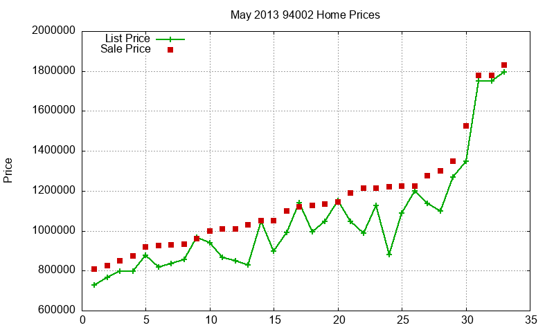 94002 Homes Just Sold 2013-05 94002 Homes Just Sold 2013-05