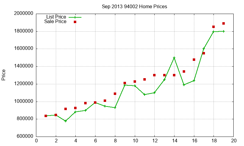 94002 Homes Just Sold 2013-09