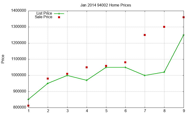 94002 Homes Just Sold 2014-01
