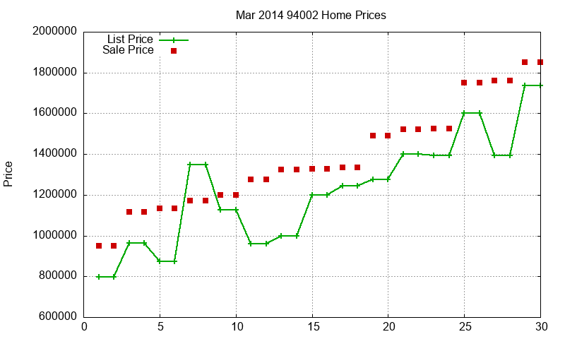 94002 Homes Just Sold 2014-03