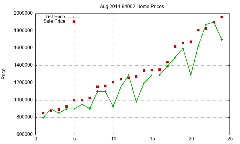 94002 Homes Just Sold 2014-08