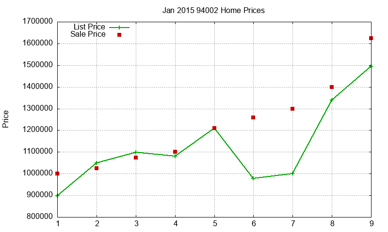 94002 Homes Just Sold 2015-01