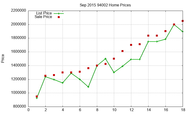 94002 Homes Just Sold 2015-09 94002 Homes Just Sold 2015-09