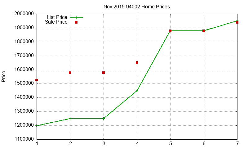 94002 Homes Just Sold 2015-11 94002 Homes Just Sold 2015-11