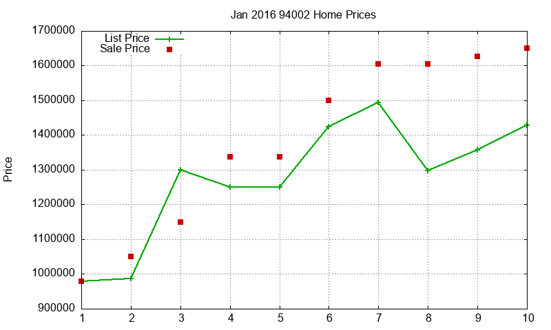 94002 Homes Just Sold 2016-01 94002 Homes Just Sold 2016-01