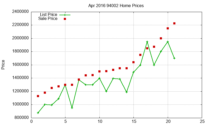 94002 Homes Just Sold 2016-04