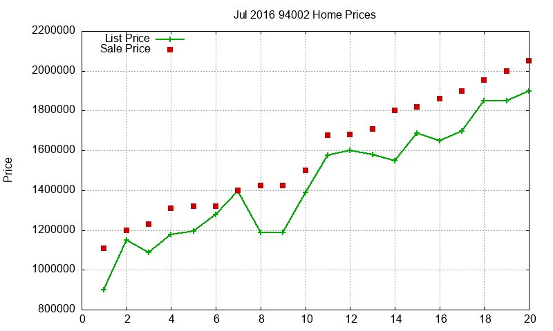 94002 Homes Just Sold 2016-07 94002 Homes Just Sold 2016-07