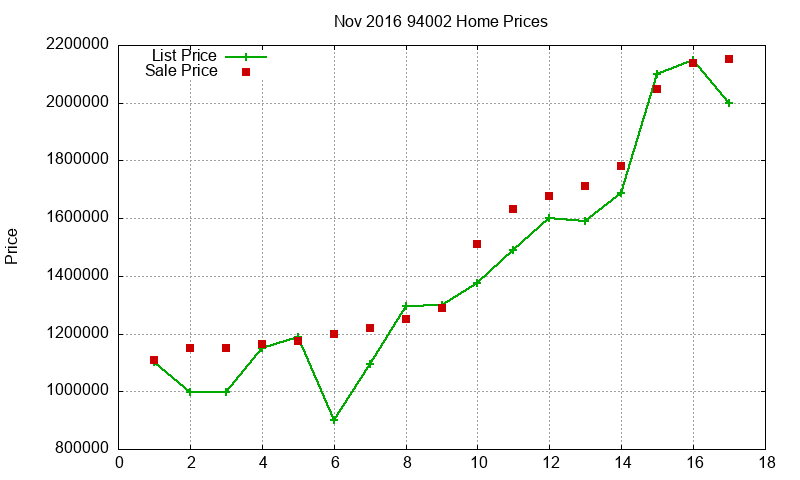 94002 Homes Just Sold 2016-11