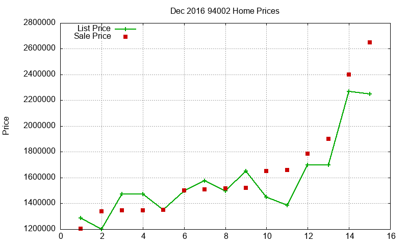 94002 Homes Just Sold 2016-12