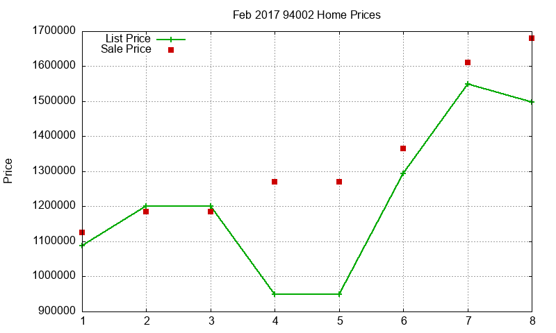 94002 Homes Just Sold 2017-02