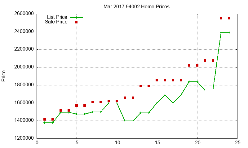 94002 Homes Just Sold 2017-03