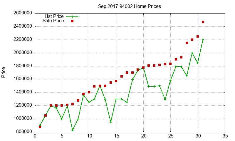 94002 Homes Just Sold 2017-09