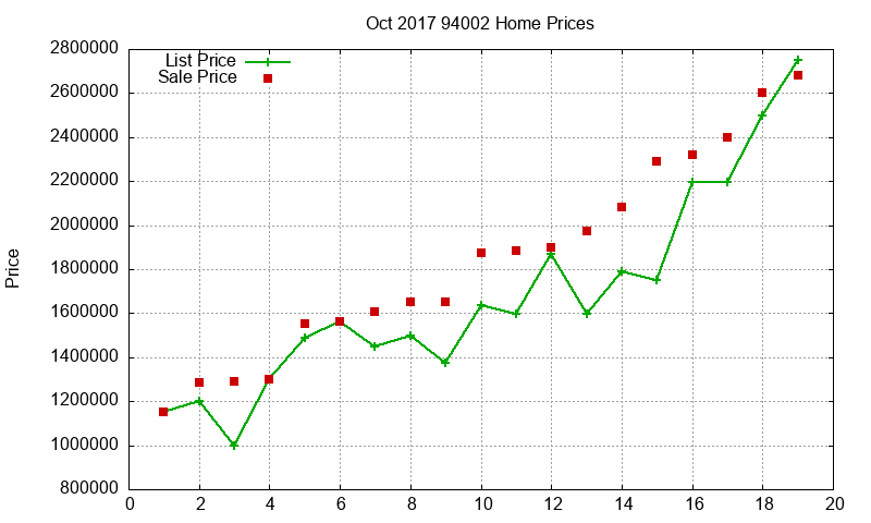 94002 Homes Just Sold 2017-10