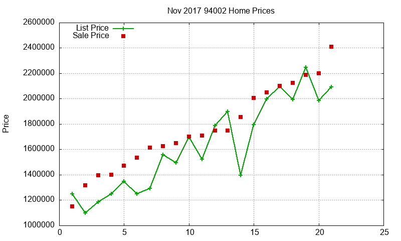 94002 Homes Just Sold 2017-11