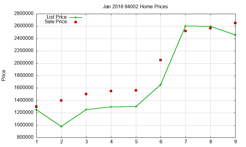 94002 Homes Just Sold 2018-01