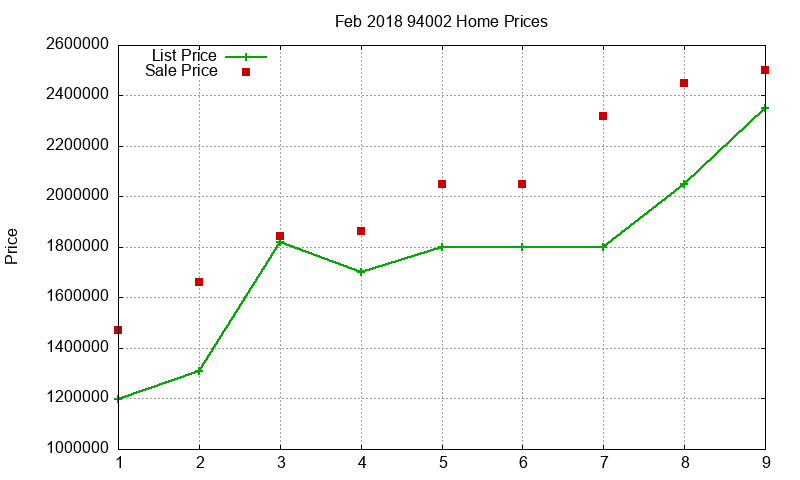 94002 Homes Just Sold 2018-02