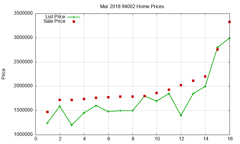 94002 Homes Just Sold 2018-03