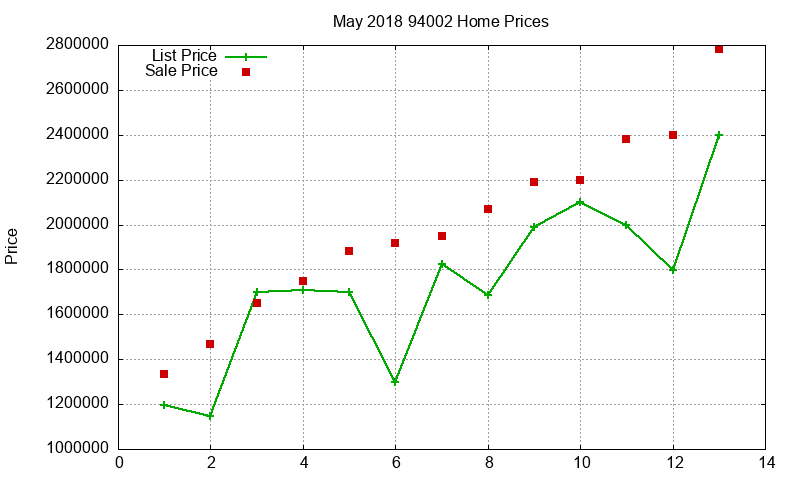 94002 Homes Just Sold 2018-05