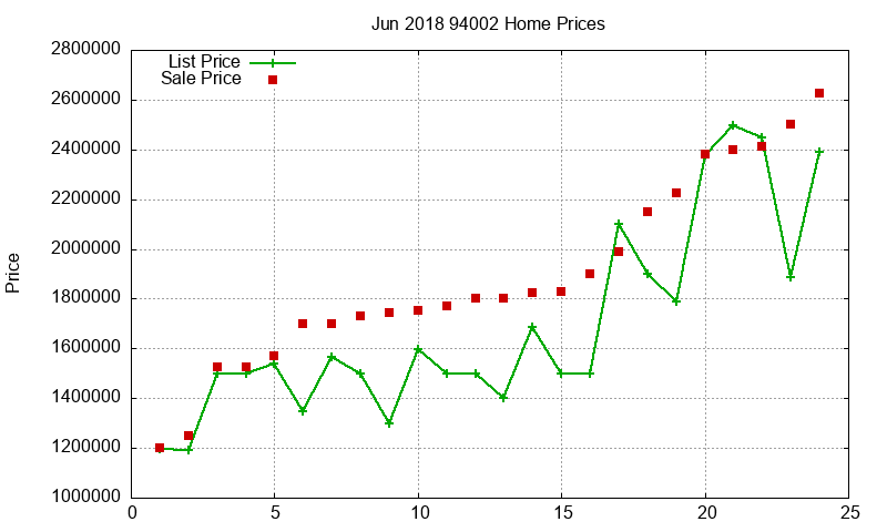 94002 Homes Just Sold 2018-06
