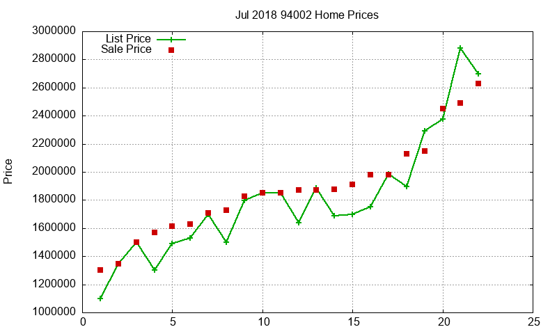 94002 Homes Just Sold 2018-07