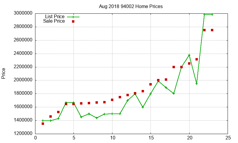94002 Homes Just Sold 2018-08