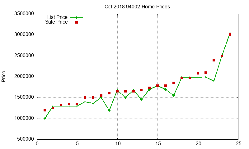94002 Homes Just Sold 2018-10