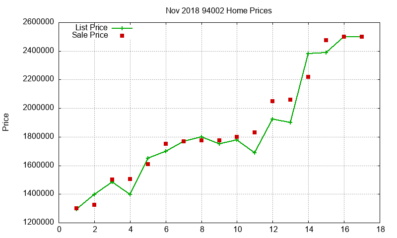 94002 Homes Just Sold 2018-11
