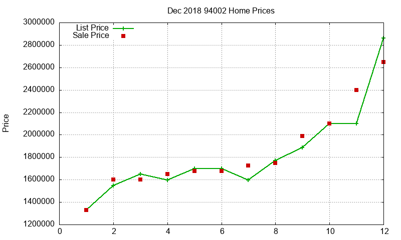 94002 Homes Just Sold 2018-12