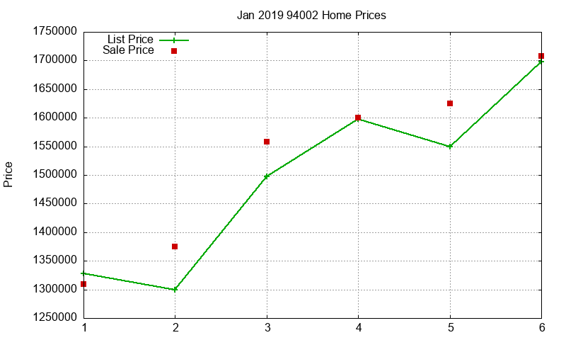 94002 Homes Just Sold 2019-01