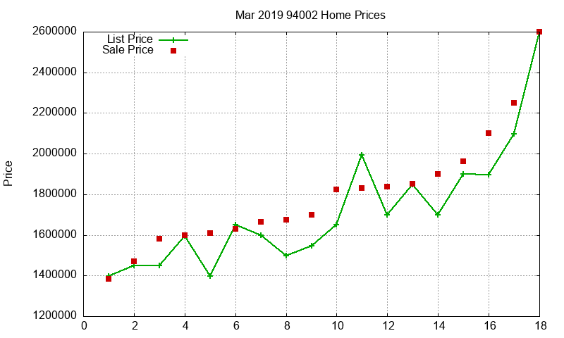 94002 Homes Just Sold 2019-03
