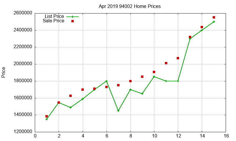 94002 Homes Just Sold 2019-04