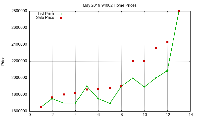 94002 Homes Just Sold 2019-05